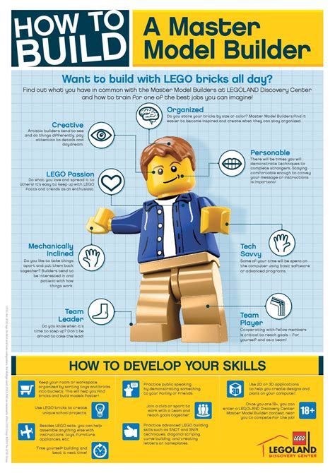 Master builder dan steininger at work; Parents frequently ask us "How can my kid become a LEGO® Master Builder?" Although we are not ...
