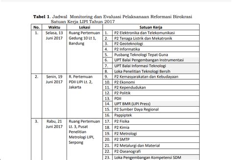 Contoh Format Laporan Kegiatan Monitoring Dan Evaluasi Terbaru Artofit