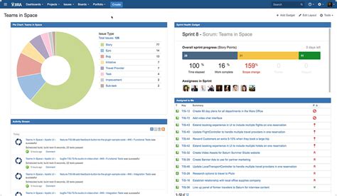 Agile Dashboards For Every Member Of Your Software Team Atlassian Blog