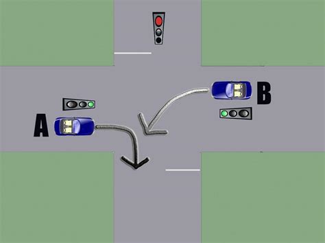 Car Lane Diagram