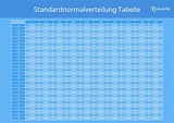 Standardnormalverteilung Tabelle • z Wert Tabelle · [mit Video]