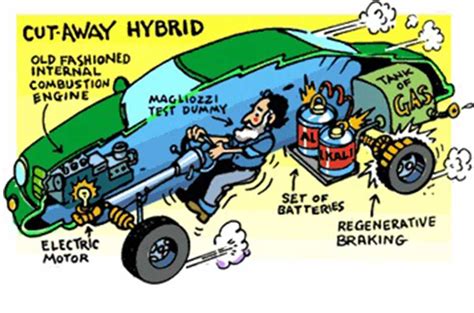 Hybrid Cars Comparison: Choosing The Right Hybrid Car - CamaroCarPlace