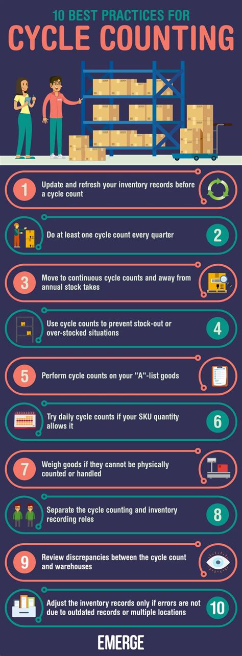 10 Best Practices For Inventory Cycle Counts Inventory Best Practice