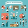 What does it take to become an entrepreneur? Here are some ideas and ...