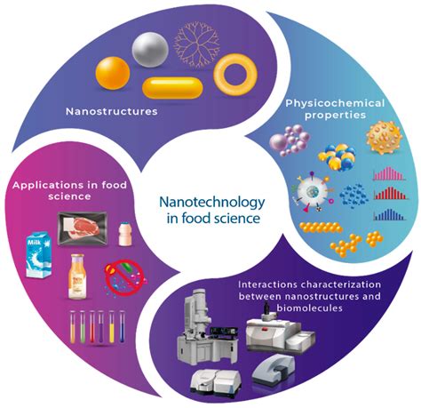 Applied Sciences Free Full Text Relationship Of Nanomaterials