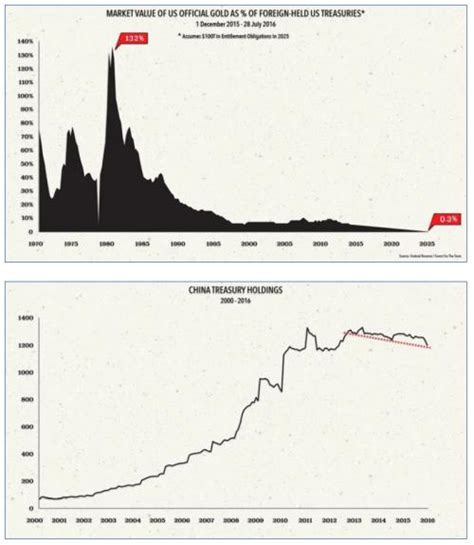 Sur la mort du pétrodollar et ce qui le remplacera