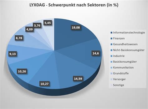 Urth | a complete ishares msci world etf exchange traded fund overview by marketwatch. LYX0AG | Lyxor MSCI World UCITS ETF » ETF Sparplan ...