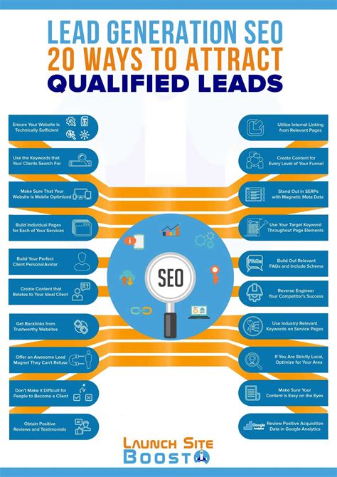 Seo Lead Generation 20 Ways To Attract Qualified Leads Infographic