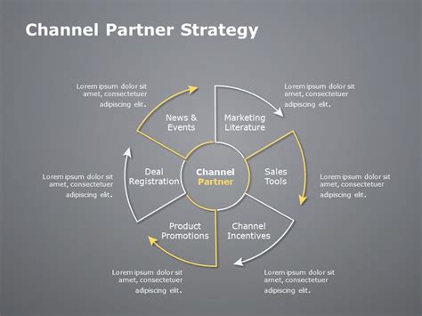 Channel Partner Strategy 02 Powerpoint Template Ph
