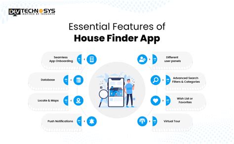 How Much Does It Cost To Develop A House Finder App