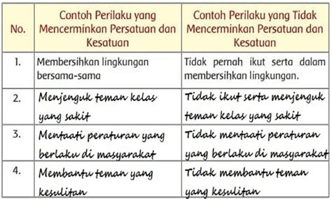 Contoh Perilaku Yang Mencerminkan Persatuan Dan Kesatuan