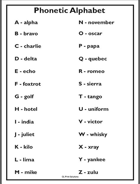Alphabet For Kids Phonetic Alphabet Uk International