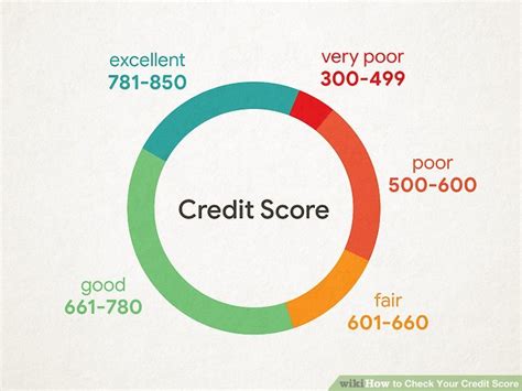 4 Ways To Check Your Credit Score Wikihow