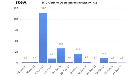 One bitcoin is currently worth us$60,634 (au$79,782). $1 Billion Bitcoin Options Expire On Friday: Upcoming ...