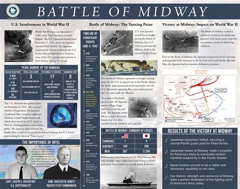 Historia Y Tecnología Militar Infográfico De La Batalla De Midway