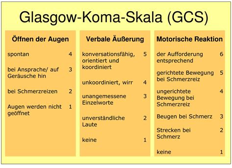 Glasgow Koma Skala Glasgow Coma Scale Explained The Bmj Images