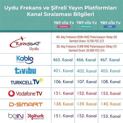 TRT EBA TV TÜRKSAT Uydu Frekans Bilgileri Bilecik Haber