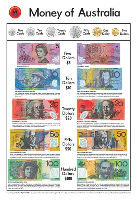 It takes only 40 seconds to win the game and claim real cash. Money of Australia Poster - Learning Can Be Fun Educational Resources and Supplies - Teacher ...