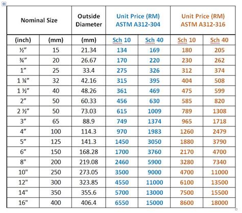304 Stainless Steel Pipe Chart