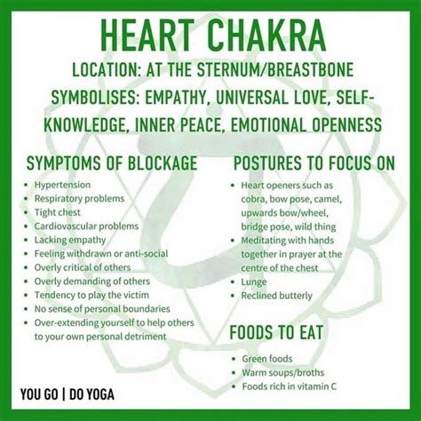 Through conscious food choices, you can incorporate food into your diet that might help you lose or gain weight and/or muscle. Pin by Danette Weincier on Chakras | Heart chakra healing ...