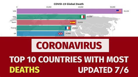 Top 10 Countries With Highest Number Of Deaths From Covid