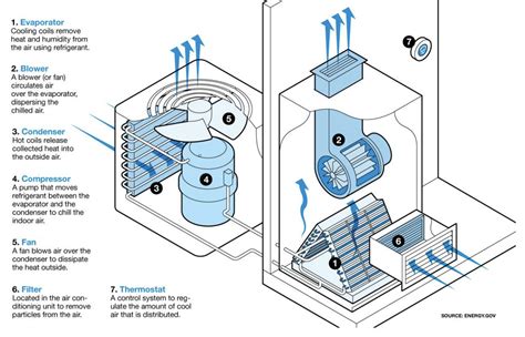 Residential air handler diagram software system diagram residential heating system design residential hvac duct system diagram. How Does Home Air Conditioning Work? | Bill Howe