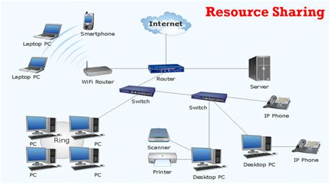What Is Computer Network Quick Learn