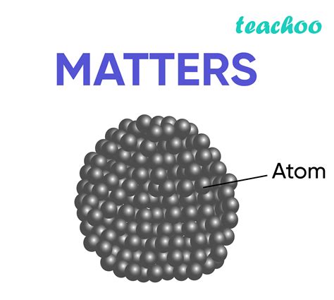 Daltons Atomic Theory Postulate Limitations Teachoo