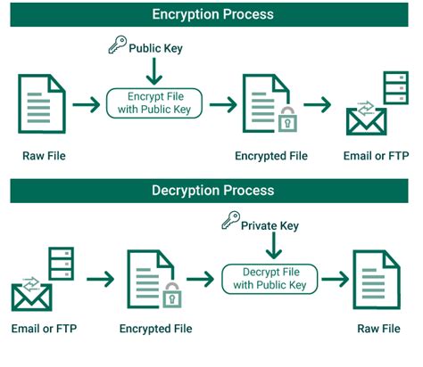 How To Decrypt Files With Open Pgp Training Page Fortras Goanywhere