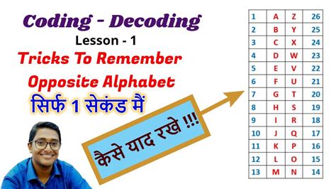 Lesson 1 Coding Decoding Short Tricks To Remember Opposite Alphabet In