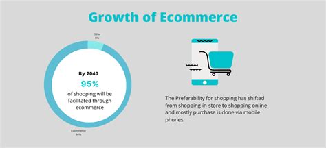 How To Start An Ecommerce Business An Ultimate Guide 2021