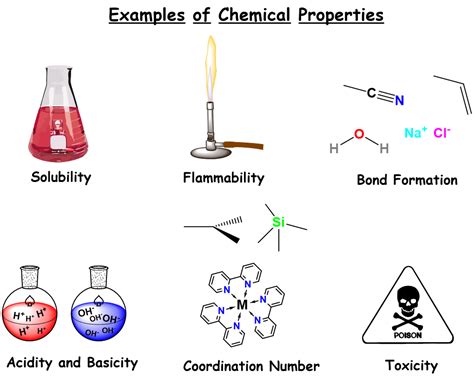 Physical Vs Chemical Properties — Definition And Examples Expii