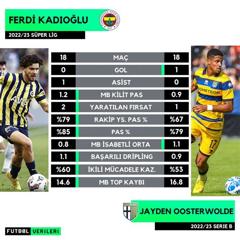 Futbol Verileri on Twitter Fenerbahçe nin yeni sol beki Jayden