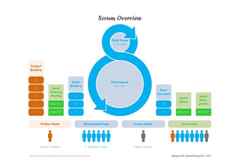 Calvins Why Scrum Why Agile Development