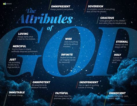 Abc Attributes Of God Poster Poster Answers In Genesis