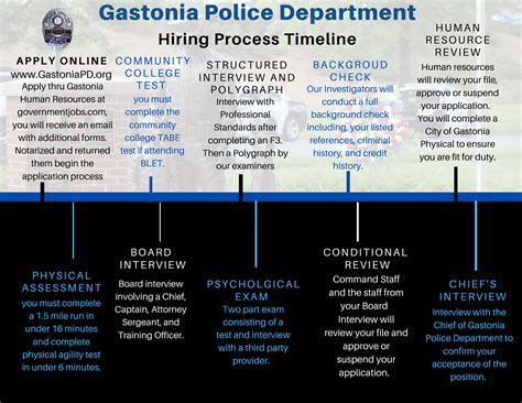 City of Gastonia - Careers