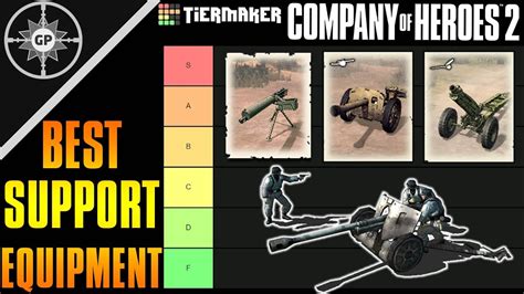 Best Coh2 Support Equipment Units Ranked Youtube