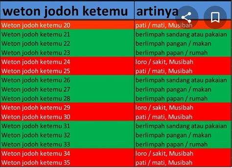 Apakah Kamu Percaya Dengan Hitungan Weton Jawa Dalam Pernikahan Quora