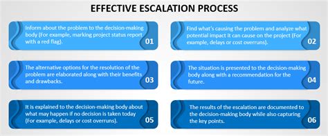Escalation Process What Is An Escalation Process In Project