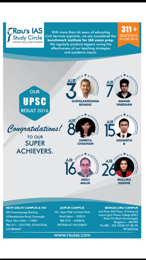 Marvelous Achievement By Raus Ias Study Circle Students