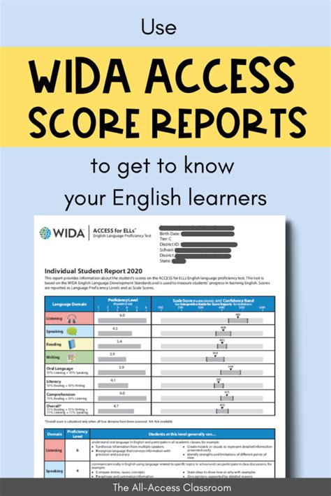 How To Use Wida Can Do Descriptors To Plan Effective Lessons For