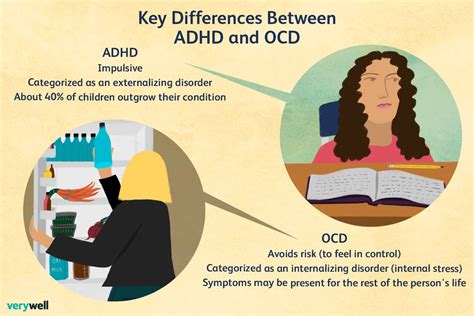 Ocd And Adhd What Are The Differences 2022