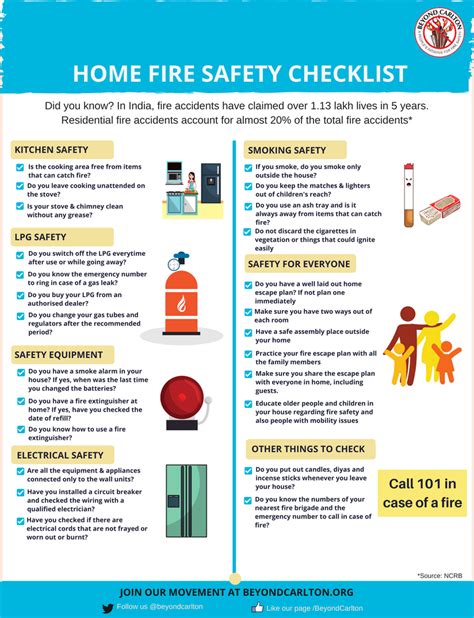 Home Safety Checklist Printable