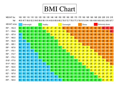 Body Mass Index BMI Chart Know It All