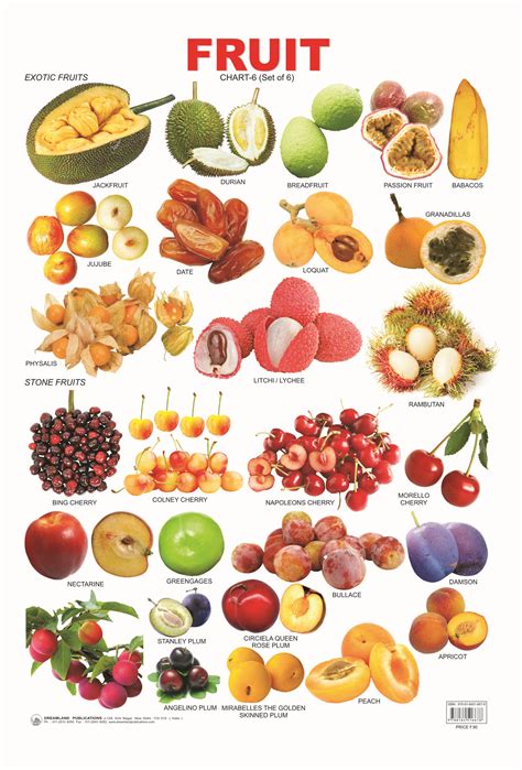 Pin On Fruits And Légumes Exotiques
