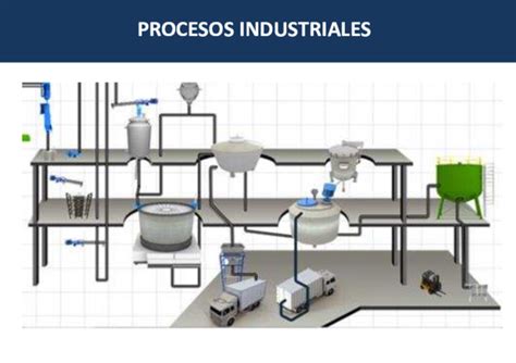 Pdf Procesos Industriales Procesos Industriales Procesos Industriales