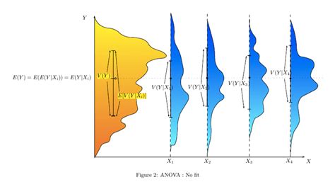 Validates the data normality, test power, outliers and generates the r syntax. ANOVA (Analysis of Variance) - Statistics Definition