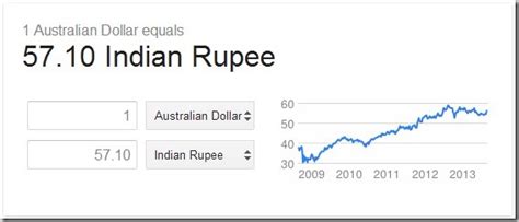 You have just converted one krone to united states dollar according to the recent foreign exchange rate 0.15973925. Value of Indian Rupee Going Down Against USD, GBP ...