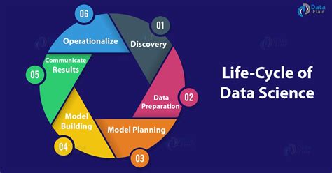 Data Science Tutorial Introduction To Data Science For Python Dataflair