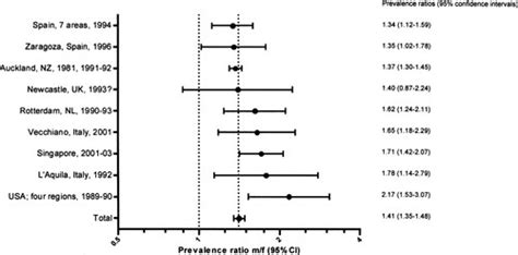 Sex Differences In Stroke Epidemiology Stroke